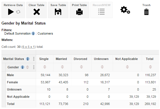 Table View showing a table with Marital Status and Gender