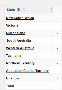 The Area field in a table after navigating back up to the top of the hierarchy