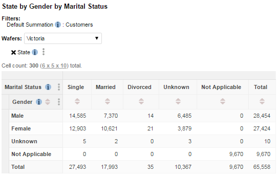 A table with the Area field in the wafers, showing the drop-down list of available Australian States, and Victoria selected