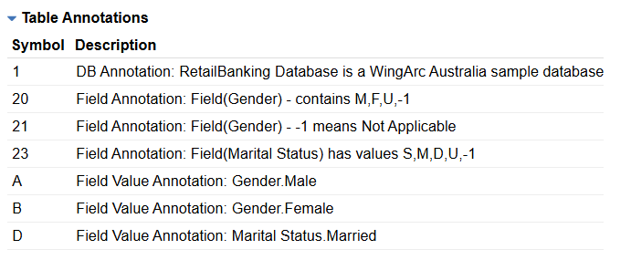 Annotations displayed under the heading Table Annotations