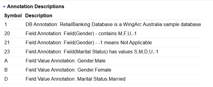 The list of Annotation Descriptions