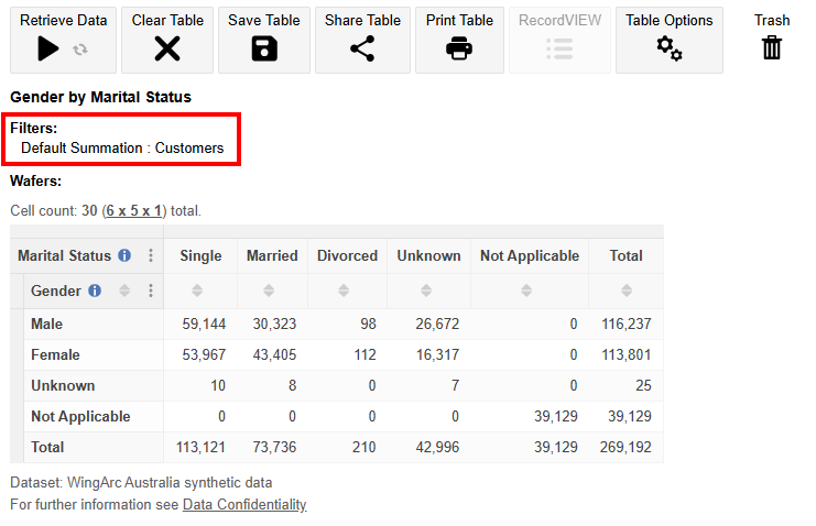 A table reporting Gender by Marital Status with the Default Summation indicated by a red box