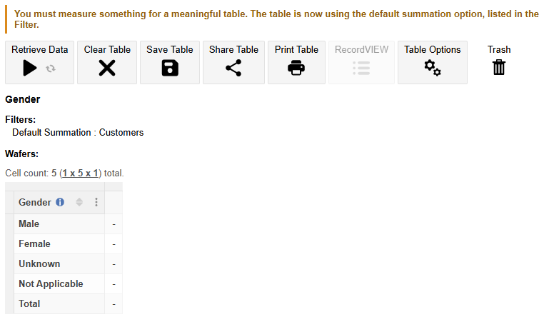 A table containing the default summation and a message indicating that the default summation has been added to the table automatically