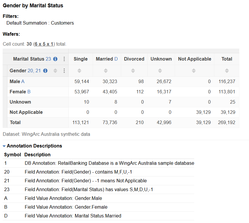 A table with annotation symbols next to field names and the corresponding list of annotations beneath it