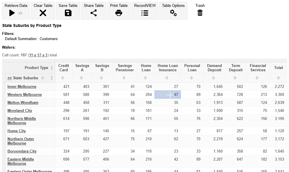 Table View with the RecordVIEW button available and the mouse pointer hovering over a selected cell