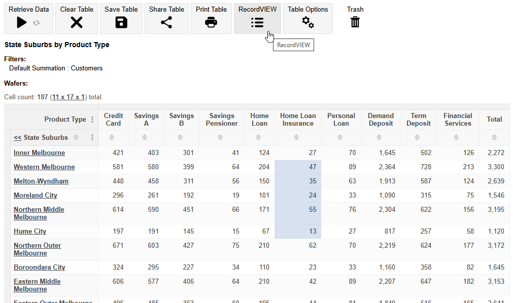 A table with a range of cells selected and the mouse pointer hovering over the RecordVIEW button