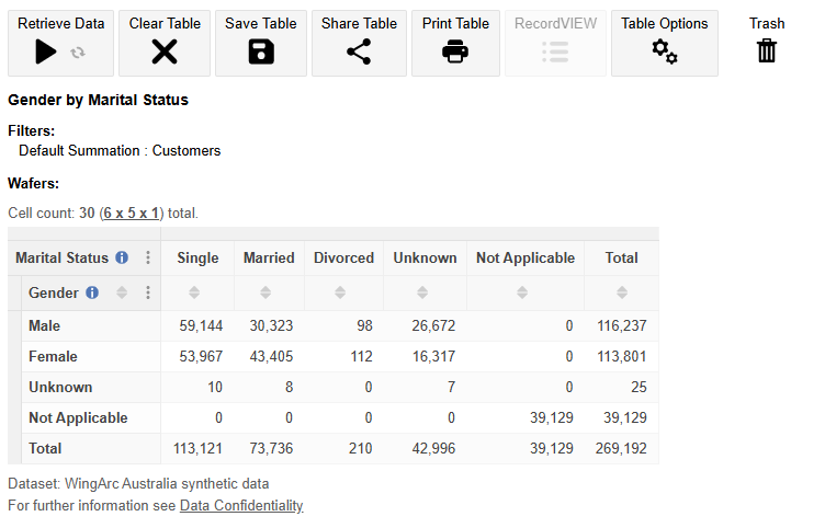 A basic table with results organised into rows and columns