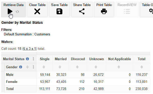Click the Retrieve Data to run the cross tabulation