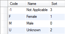 SC-Gender_in_DB_with_Sort.png