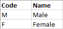 Classification-Table-Gender.png