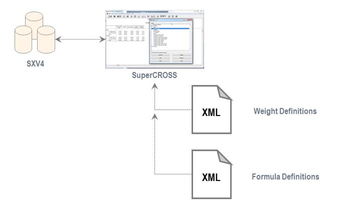 SuperCROSS-Weighting.png