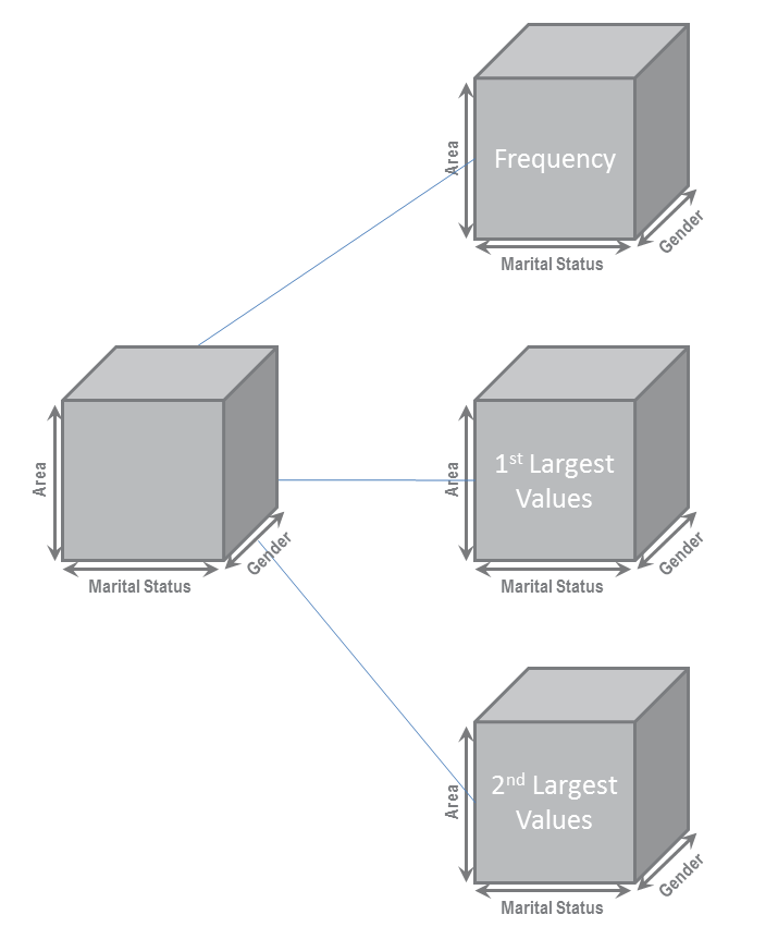 DC-API-Cube-Relationships.png