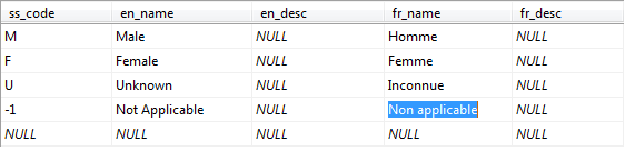 SQL-Multilingual-in-DB.png