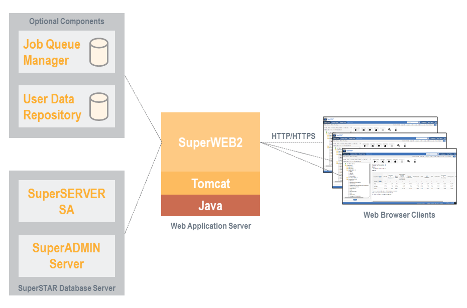 SuperWEB-Architecture.png