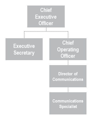 SC-Hierarchy-2.png