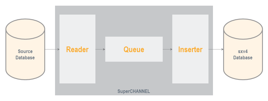 SuperCHANNEL-Conversion.png