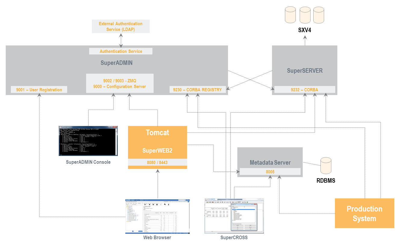 SuperSTAR-Port-Diagram.png