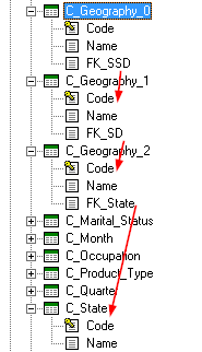 SC-Hierarchy.png