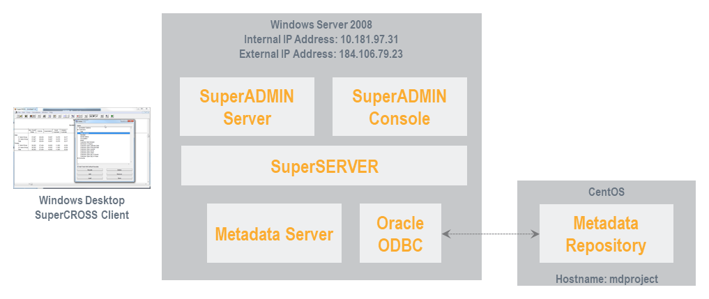 Multi-Homed-Example-9.9.3.png