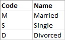 Classification-Table-MaritalStatus.png