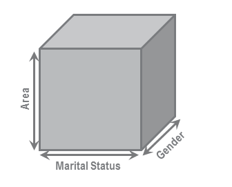 DC-API-Cube.png
