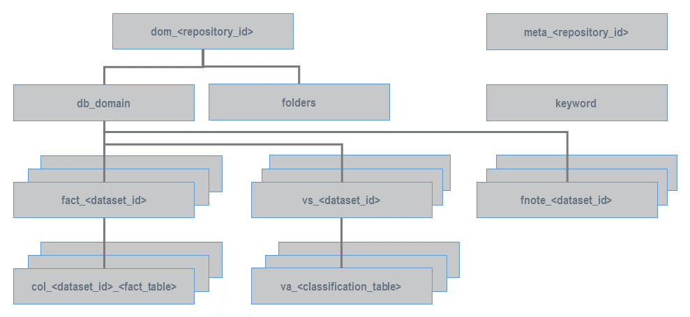 Metadata Server - Database Architecture.png