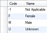 SC-Gender_in_DB.png