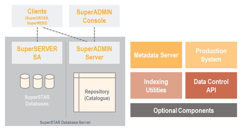 SuperSERVER-Architecture.png
