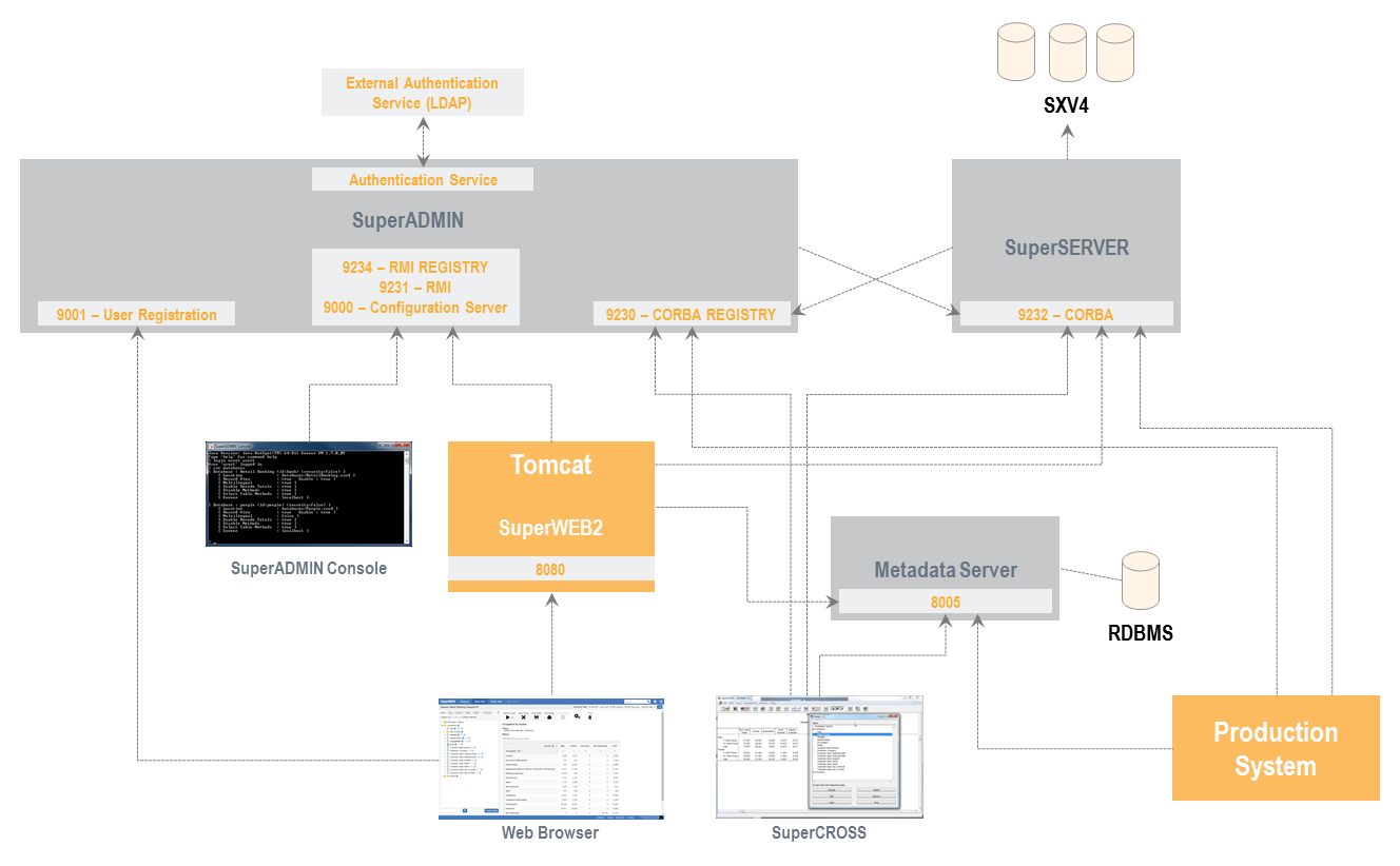 SuperSTAR-Port-Diagram.png