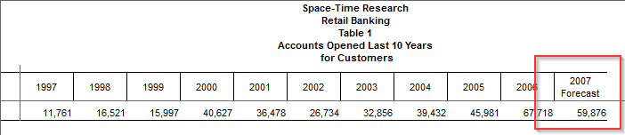 Last 10 Years In Table Plus 2007.png