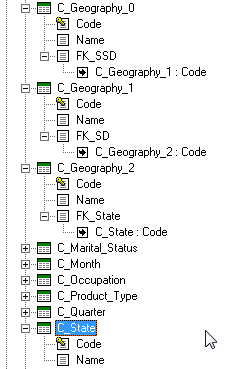 SC-Hierarchy-Example-Created.png