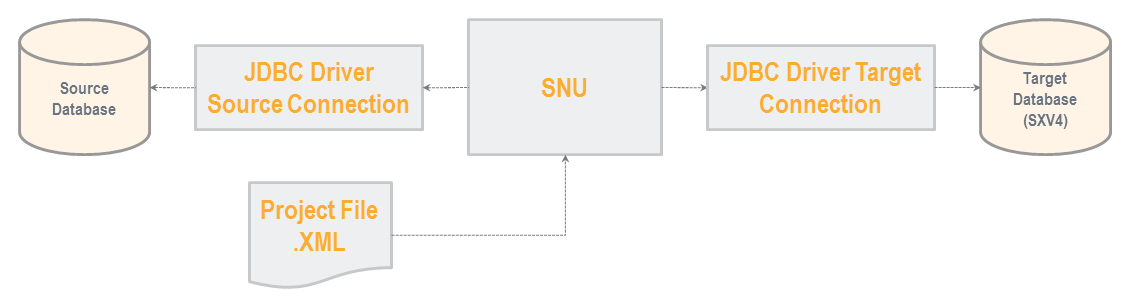 SNU-Utility-Overview.png