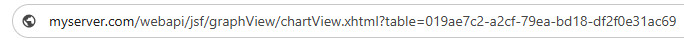 An example of the browser's address bar containing a URL to Graph View with the table parameter