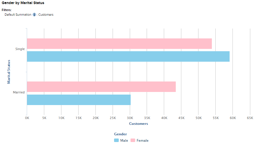 SW2-Which-Colours-Example.png