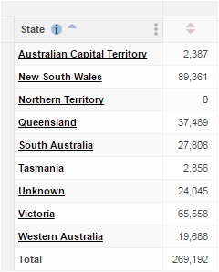 SW2_Area_Sorted_ASC.png