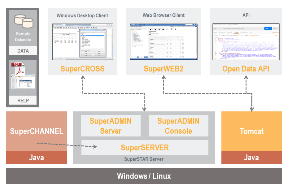 SuperSTAR-Architecture-Overview9.0.png