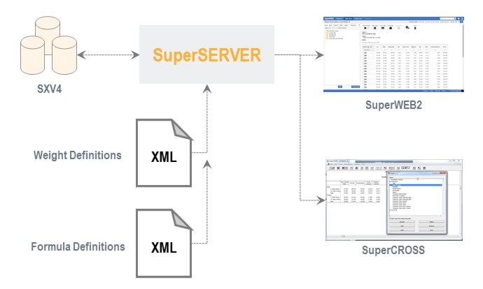 SuperSERVER-Weighting.png