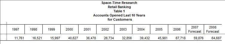 Last 10 Years In Table Plus 2007 and 2008.png