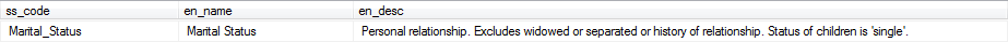 SW2_Metadata_Description_in_SQL.png