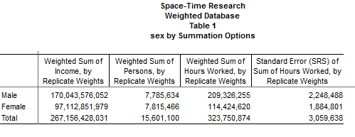 SX-Weightings-In-Table.png