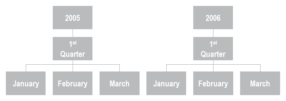 SC-Hierarchy-1.png