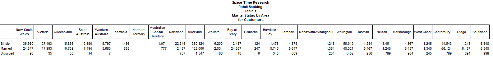 SX-Table-Post-Import.png